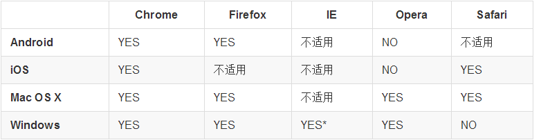 技术分享